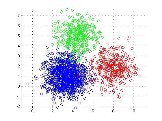 hierarchical_clustering