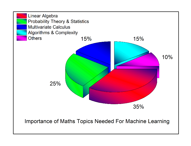 math_for_ml