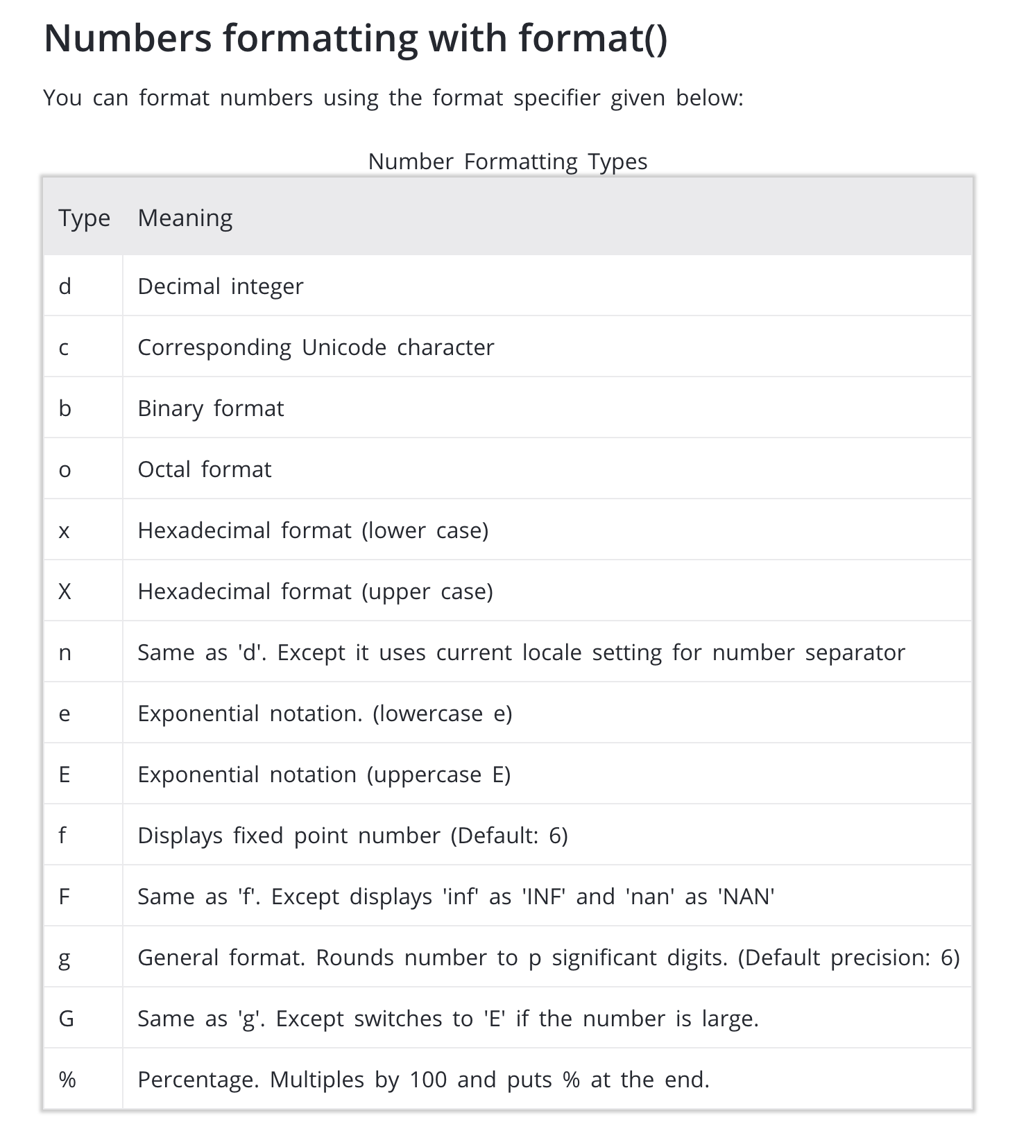 number_format