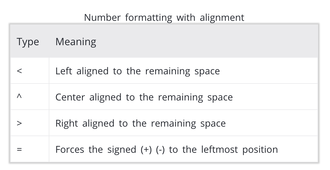 sign_format